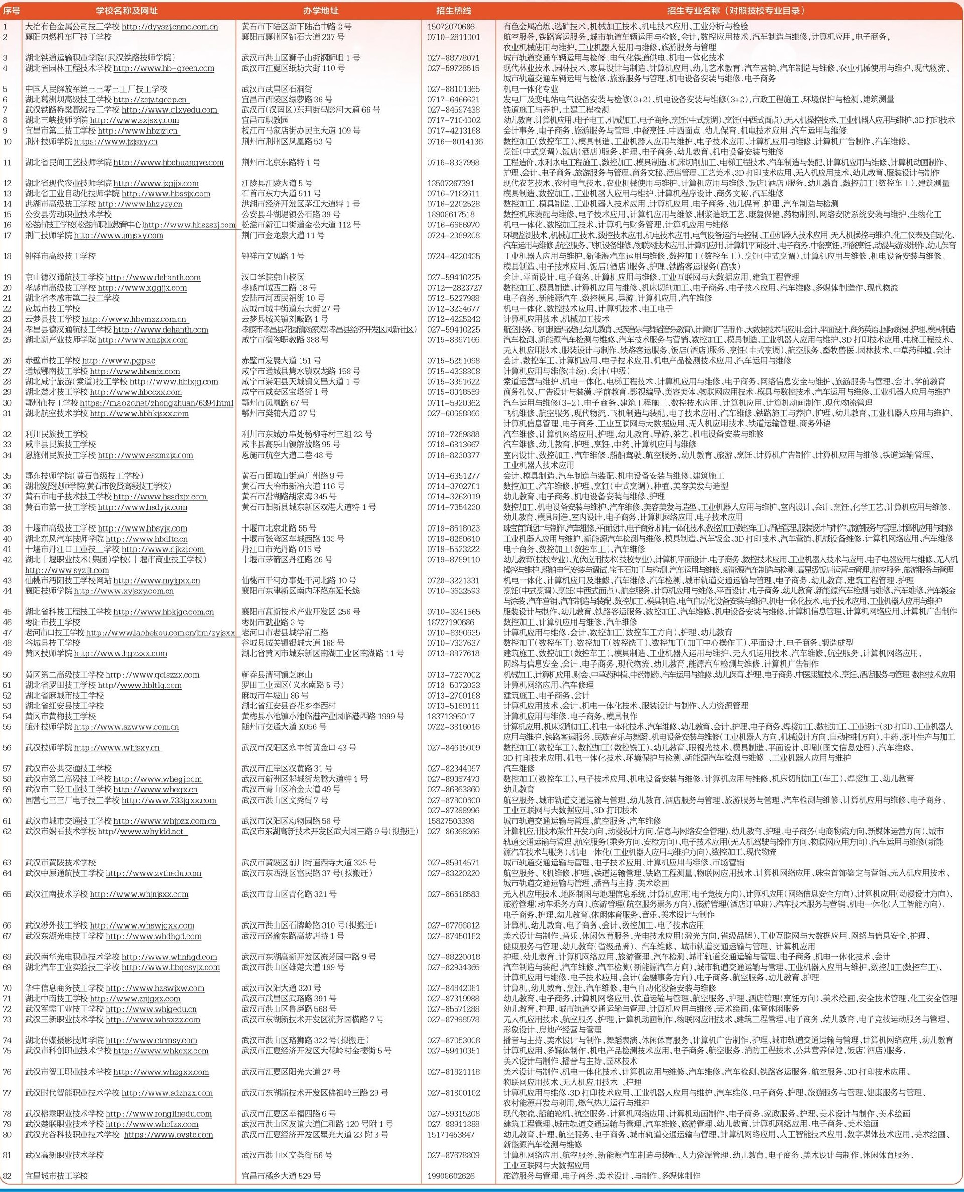武汉光谷科技职业技术学校