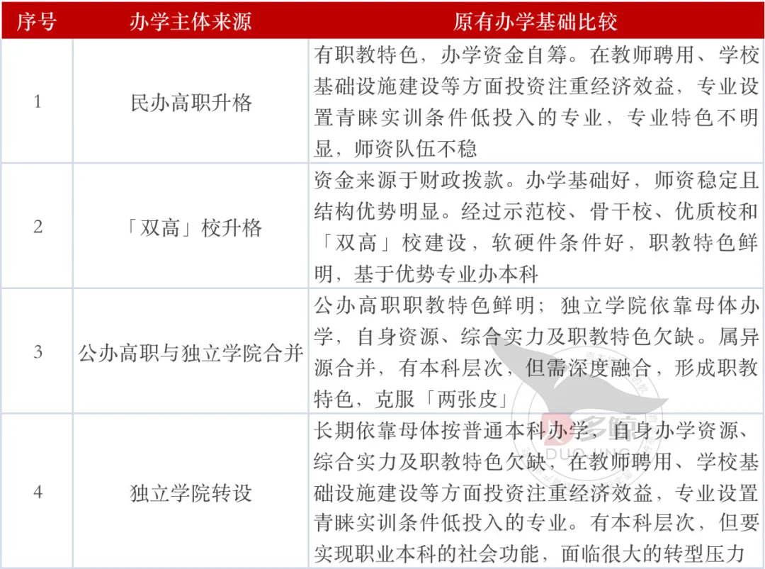 武汉光谷科技职业技术学校 武汉光谷科技职业技术学校